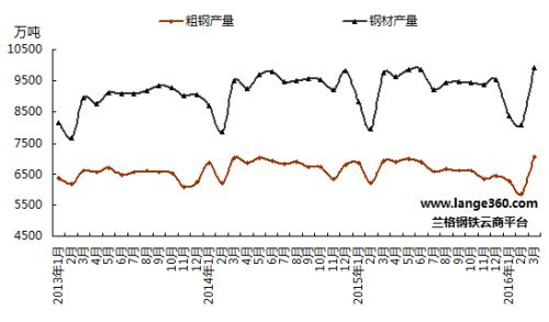 五月份國內(nèi)鋼鐵市場將震蕩調(diào)整