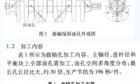 刀具微量潤滑技術在曲軸深斜油孔加工中的應用研究