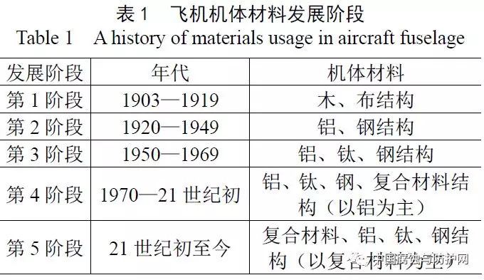 航空航天材料發(fā)展現(xiàn)狀及前景全面解析