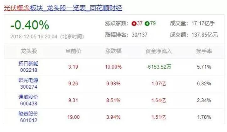 光伏最困難的時候已經(jīng)過去了嗎？