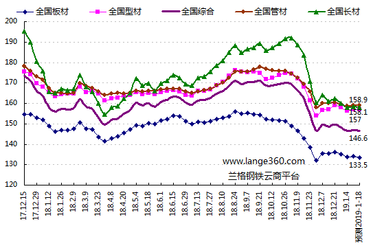 蘭格預(yù)測(cè)：基建力度加大能挺住鋼市嗎？
