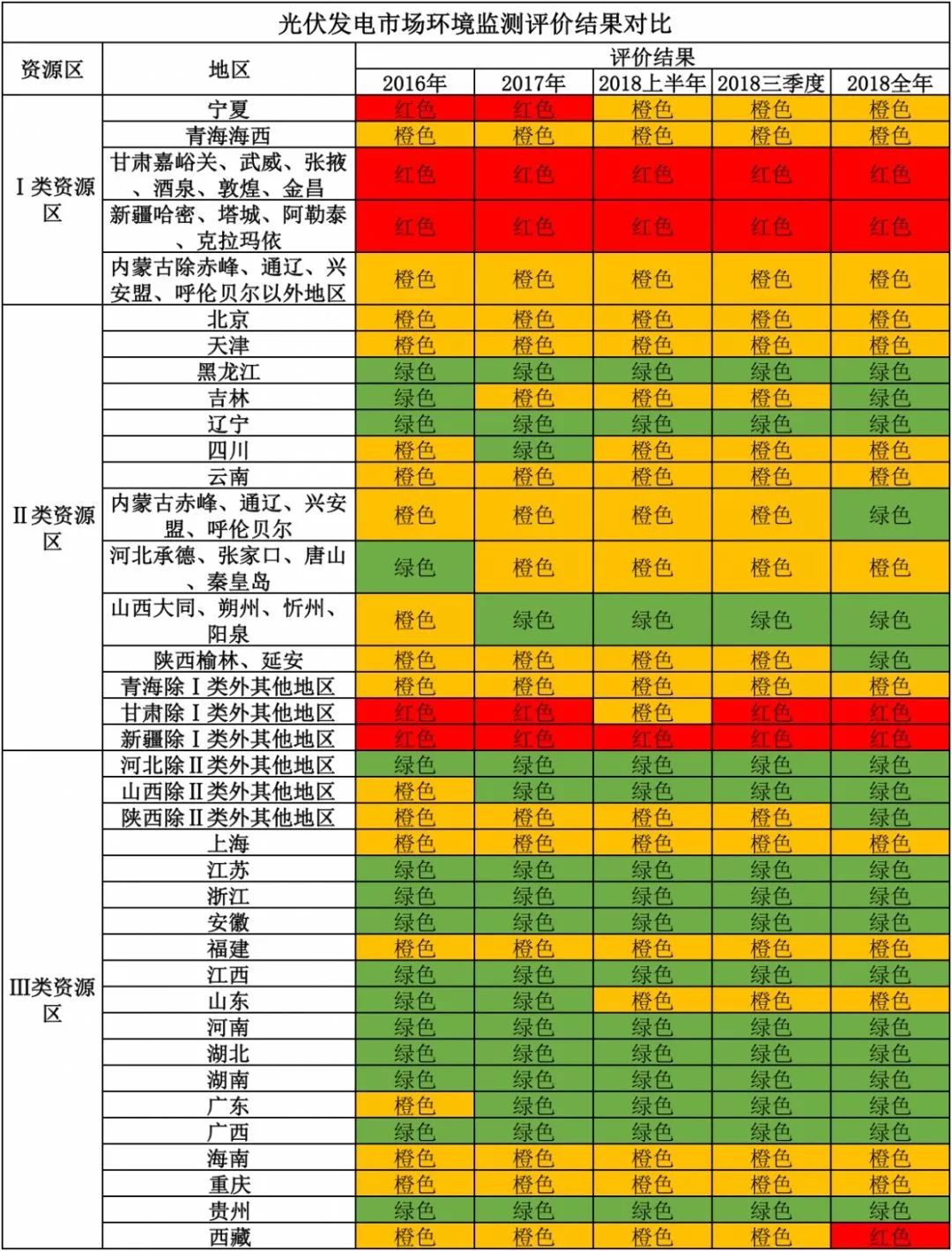 預(yù)判2019光伏業(yè)發(fā)展趨勢(shì)，企業(yè)怎應(yīng)對(duì)？