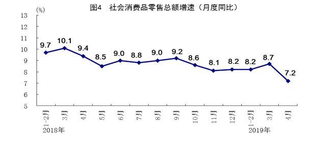 我國4月規模以上工業增加值同比增長5.4%