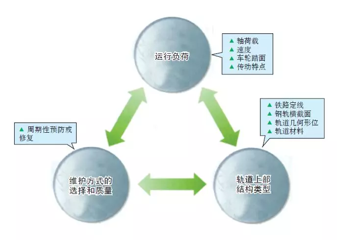 （德國）軌道檢測技術的發展趨勢