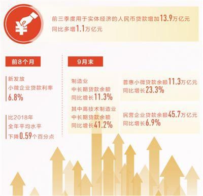 資金如何向實體經濟引流？