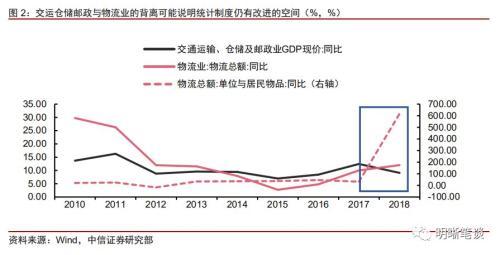 GDP上修 政策穩(wěn)增長的壓力或?qū)p弱