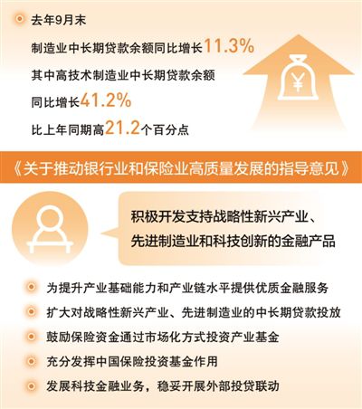政策紅利提升先進制造業