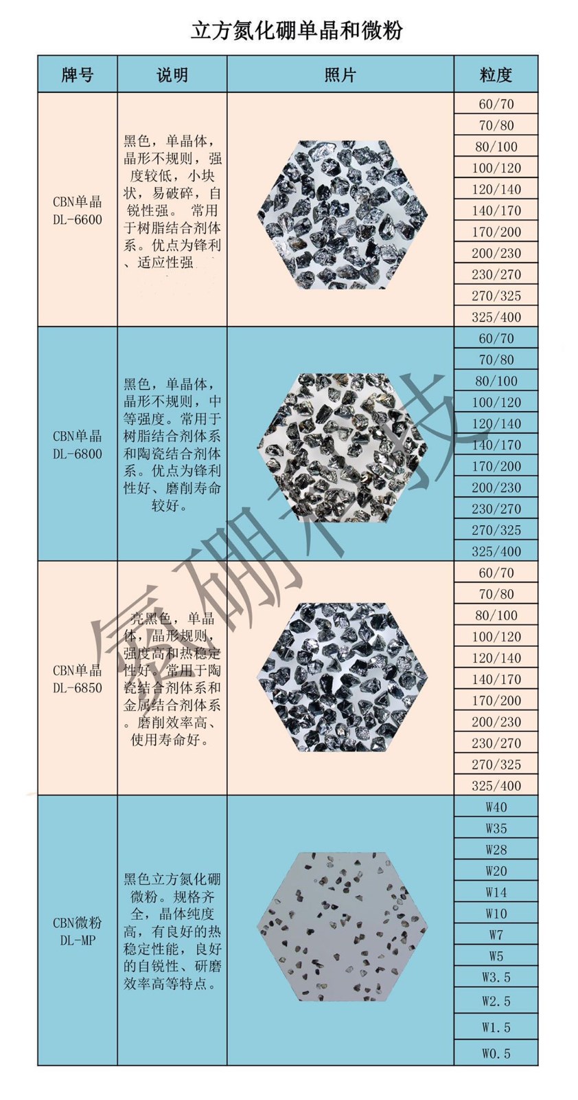 CBN單晶 氮硼科技DL-6800晶體 鋒利性好中等強度的亮黑色立方氮化硼磨料