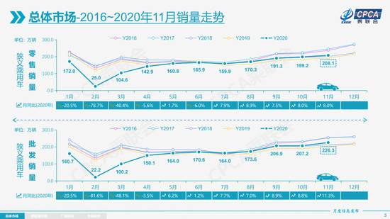 幾成共識 2021年汽車市場增速不低于4%