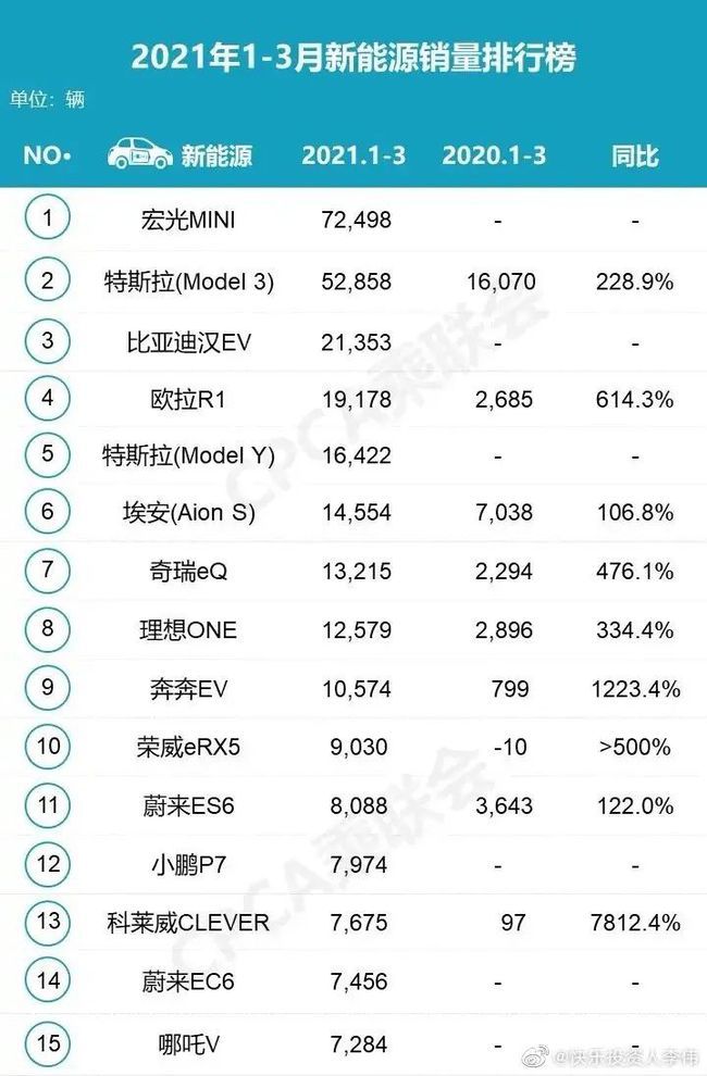 各類企業(yè)紛紛追趕新能源汽車浪潮，到底誰能突出重圍？
