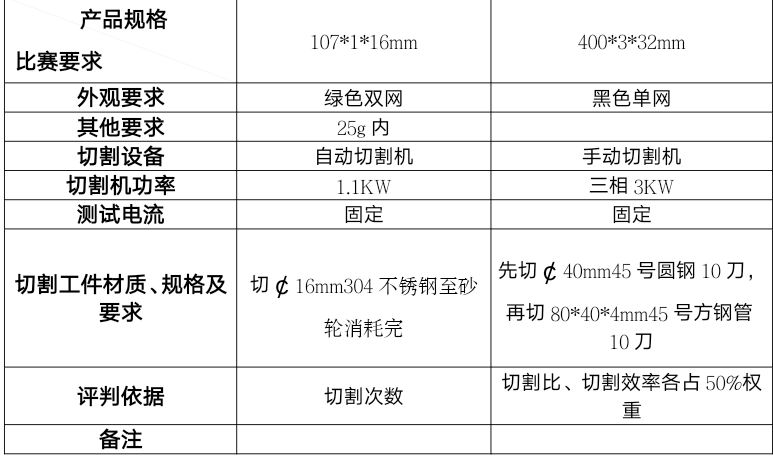 關(guān)于舉辦盛森杯“第三屆全國樹脂砂輪切割測試大賽”的通知