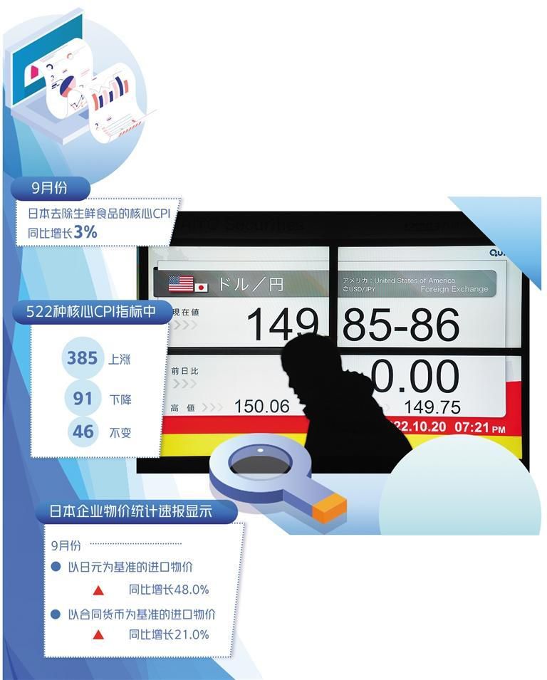 日元貶值推高物價,日本核心CPI創31年來新高