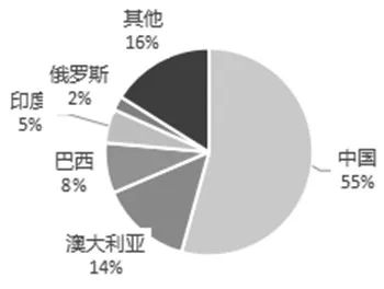 地域集中度較高且進(jìn)口依賴度逐年下降，從國內(nèi)氧化鋁產(chǎn)業(yè)鏈看全球供需格局……