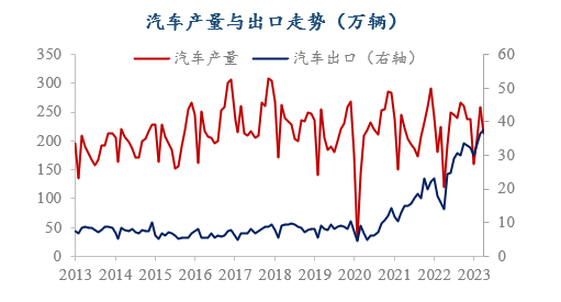 出口超日本，中國(guó)汽車或換道超車