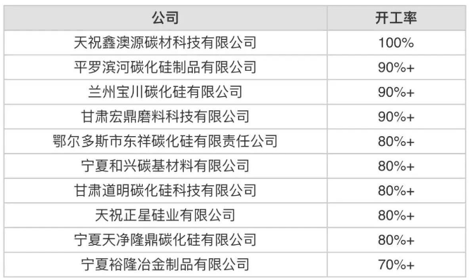 6月份中國開工率最高10家黑碳化硅生產商